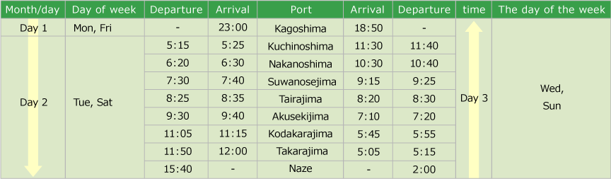 Ferry Toshima service